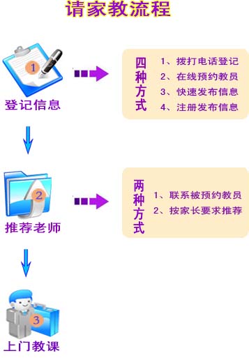 德宏请家教流程
